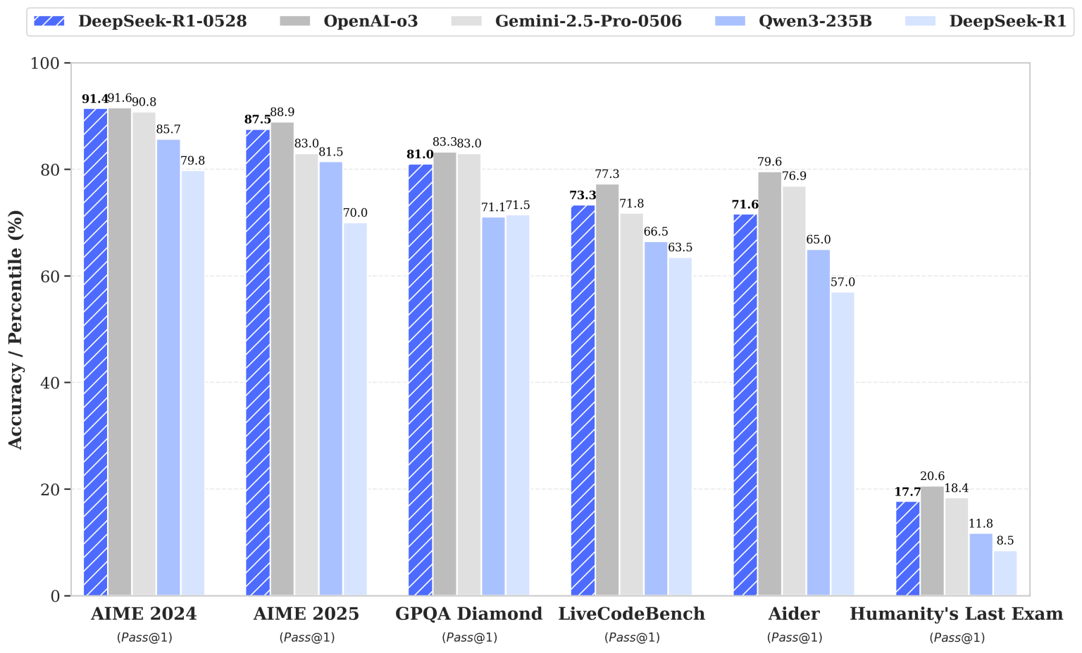 benchmark