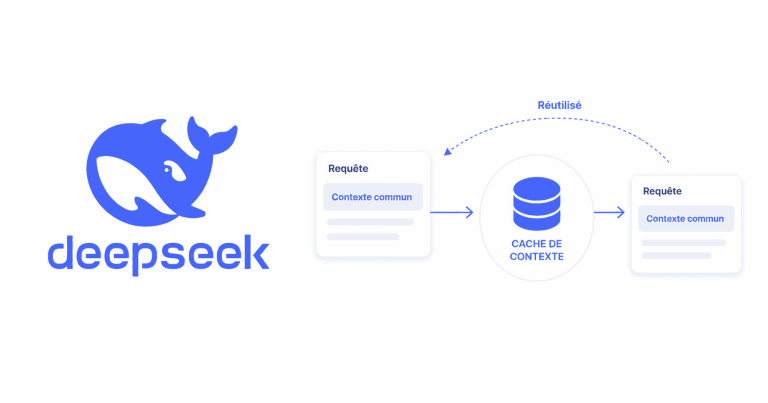 Schéma illustrant la mise en cache du contexte partagé par DeepSeek et sa réutilisation entre deux requêtes via l’API.
